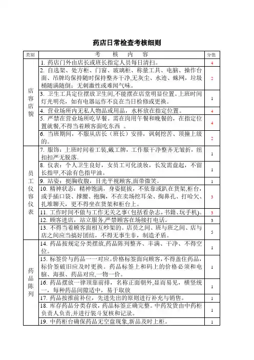 零售药店检查考核细则
