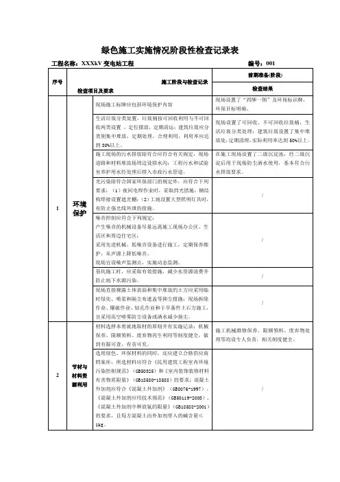 XXX变电站绿色施工实施效果阶段性检查记录表