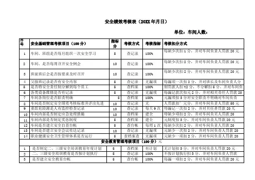 安全绩效考核表