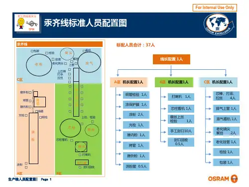 生产线人员配置图