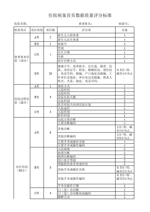 住院病案首页数据质量评分标准
