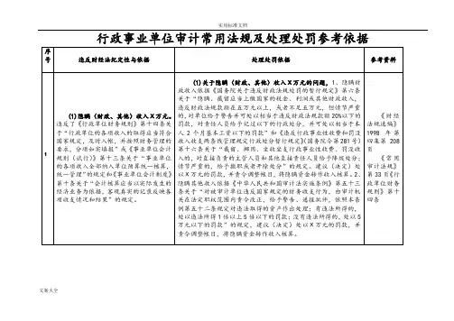 行政事业单位违规违纪问题常用处理处罚依据及原则