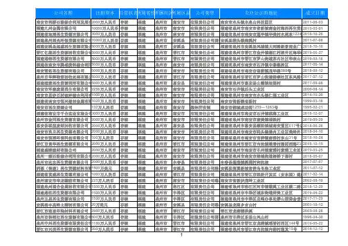 2020福建省泉州市废弃资源回收综合利用业公司黄页企业名录3056家