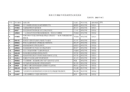 海南大学2012年科技成果登记表发放表