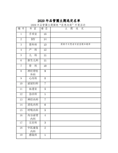 普外科提高手术患者术前宣教知晓率品管圈汇报书模板