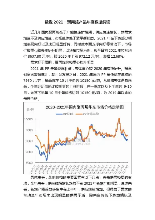 数说2021：聚丙烯产品年度数据解读