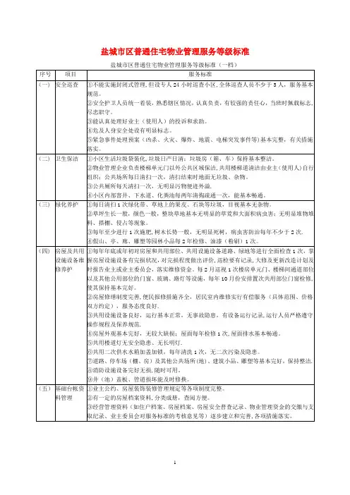 盐城市区普通住宅物业管理服务等级标准