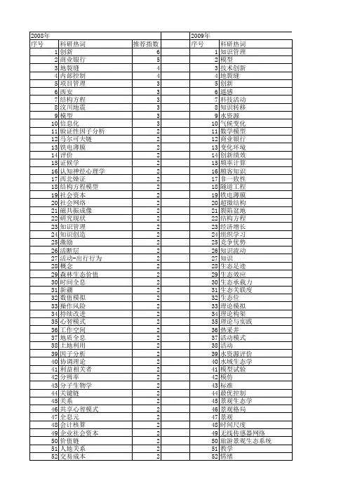 【国家自然科学基金】_活动理论_基金支持热词逐年推荐_【万方软件创新助手】_20140802
