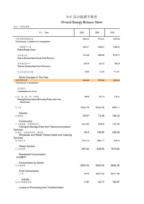 福建统计年鉴2020：5-3 综合能源平衡表2000-2019 一次性生产量进出口量 农林牧渔工建筑业消费量损失量