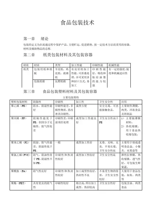 食品包装技术