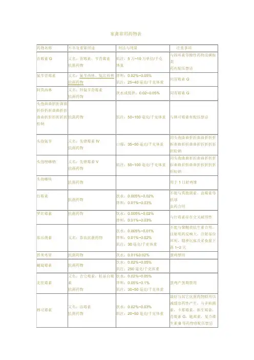 养鸡家禽常用药物表
