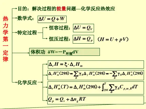 第二章__热力学第一定律(3)