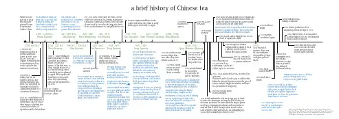 a brief history of Chinese tea(中国茶文化,英文版)
