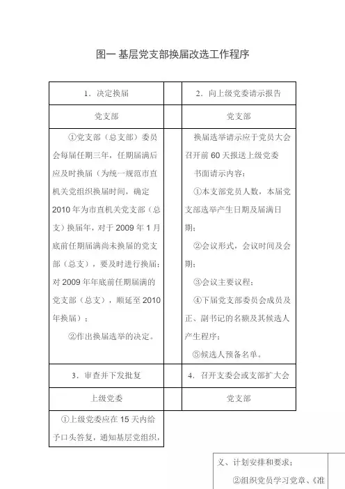 党支部换届选举工作程序图及相关范例