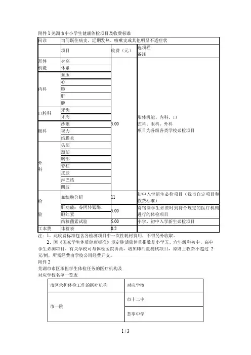 芜湖市中小学生健康体检项目及收费标准