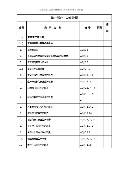 广东省建筑施工安全管理资料统一用表(工程项目部分组卷)