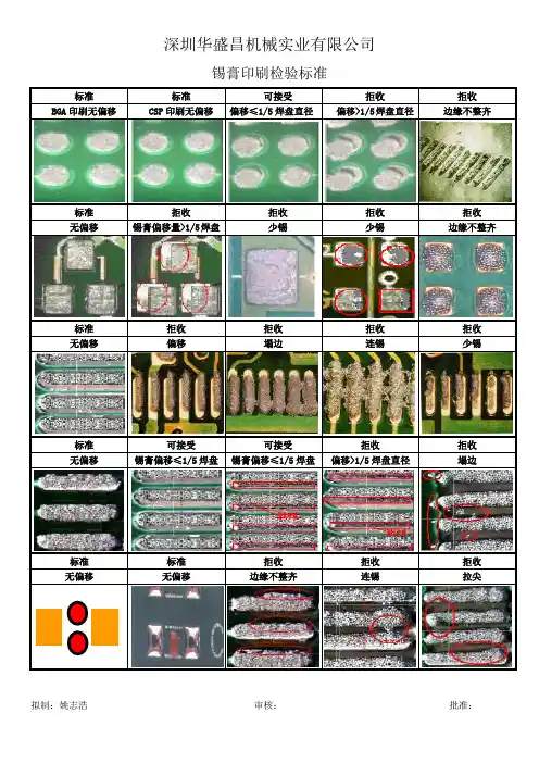SMT印刷检验标准