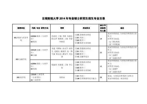 2014年云南财经大学专业硕士研究生招生专业目录(定稿)1