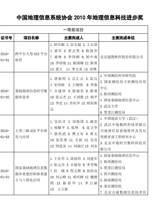 中国地理信息系统协会2010年地理信息科技进步奖资料