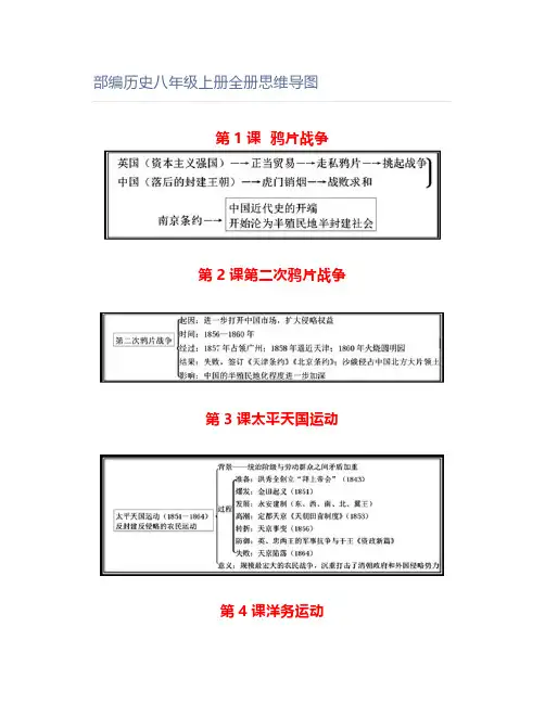 部编历史八年级上册全册思维导图