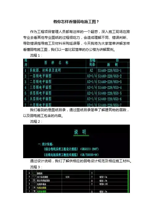 教你怎样看懂弱电施工图？