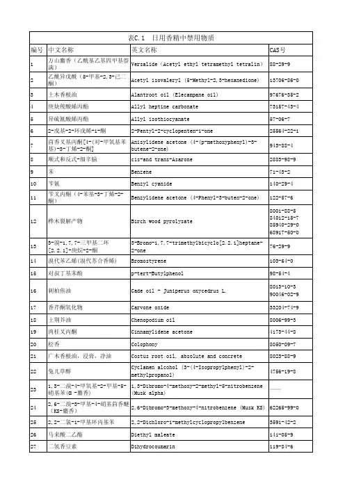 日用香精中禁用物质