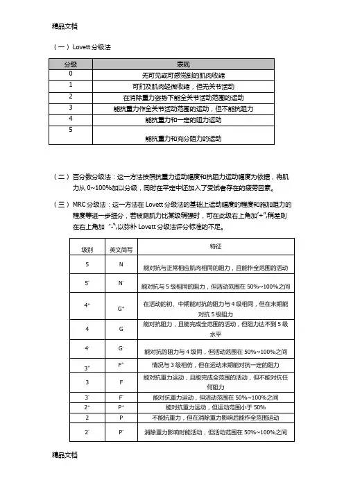 肌力评定量表(汇编)