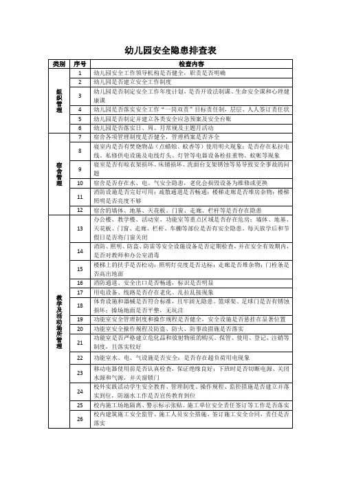 幼儿园安全隐患检查表