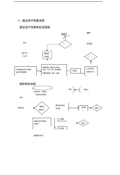 固定资产管理流程图