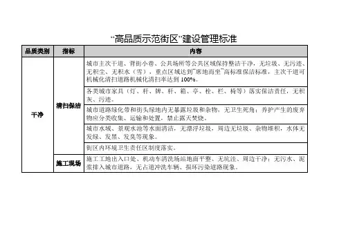 “高品质示范街区”建设管理标准