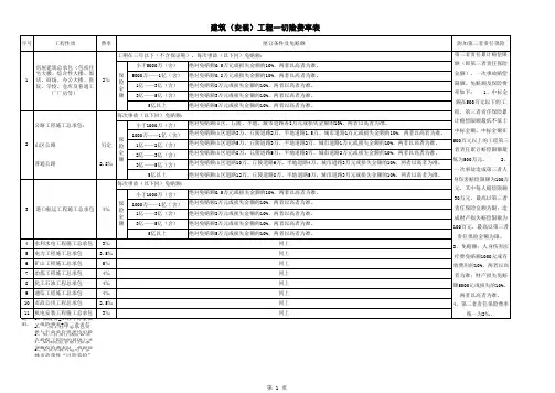 建安一切险费率