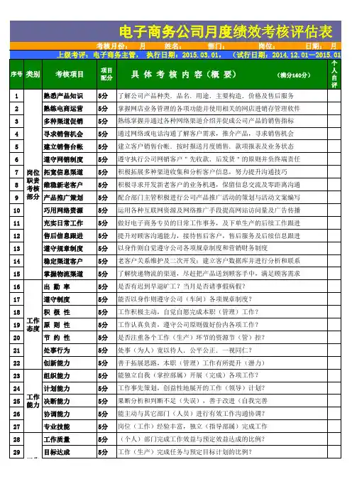 电子商务公司月度绩效考核评估表