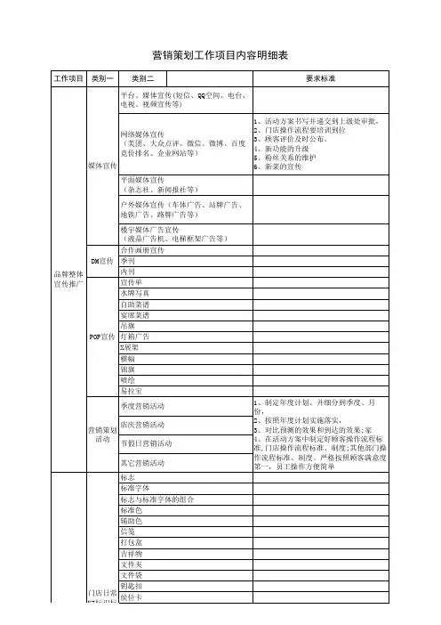 营销策划工作项目内容明细表