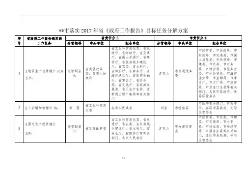 市落实2017年省《政府工作报告》目标任务分解方案【模板】