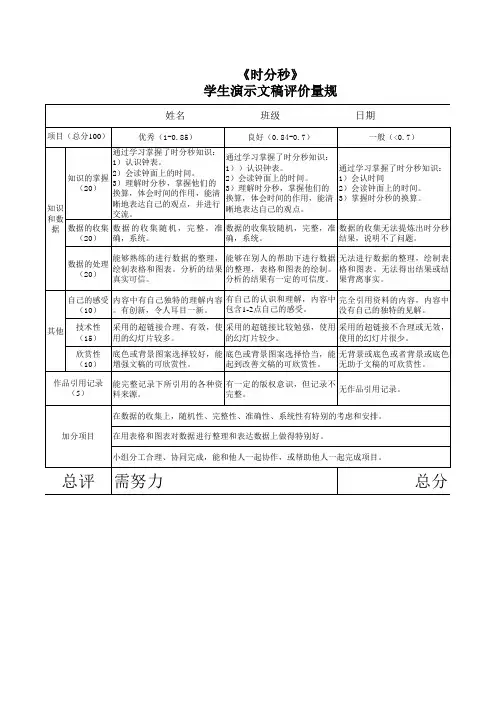 学生演示文稿评价量规_时分秒