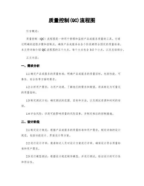 质量控制(QC)流程图