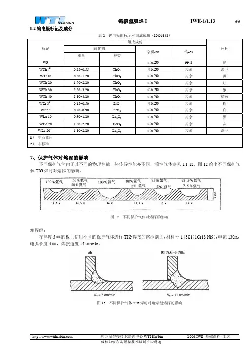 国际焊接(IWE)工程师、技术员(IWT)培训教程02-01