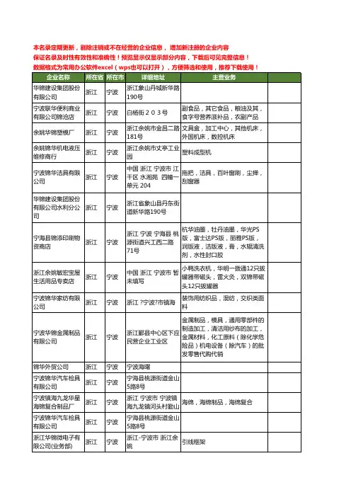新版浙江省宁波锦华工商企业公司商家名录名单联系方式大全81家