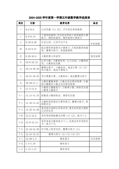 2014-2025学年度苏教版小学数学五年级上册教学进度表
