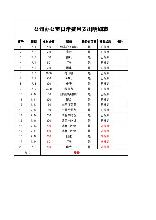 经费支出明细表模板