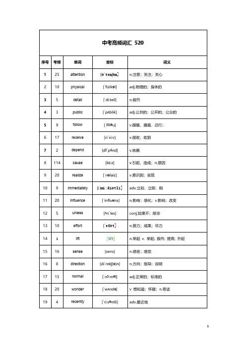初中英语中考520个高频词汇