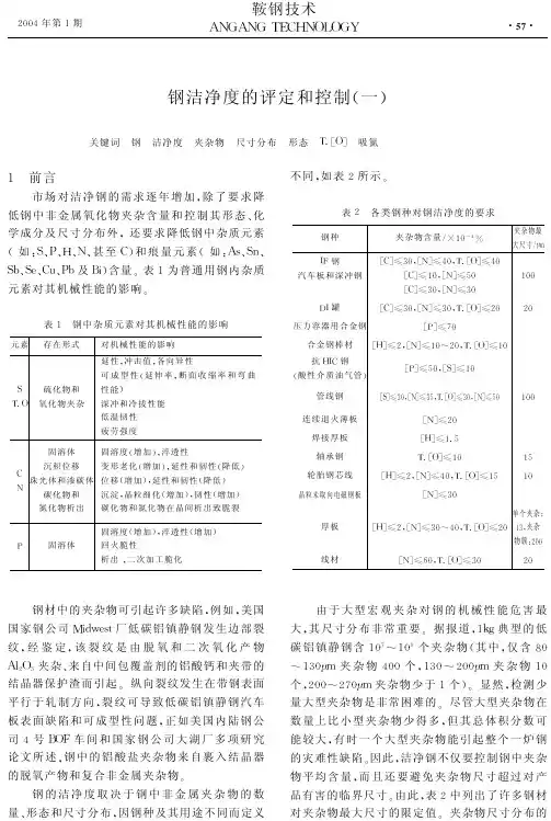 钢洁净度的评定和控制一