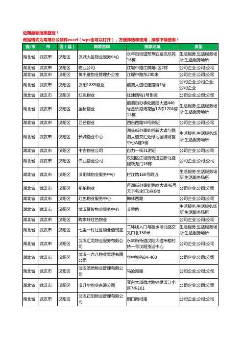 2020新版湖北省武汉市汉阳区物业工商企业公司商家名录名单黄页联系方式大全227家