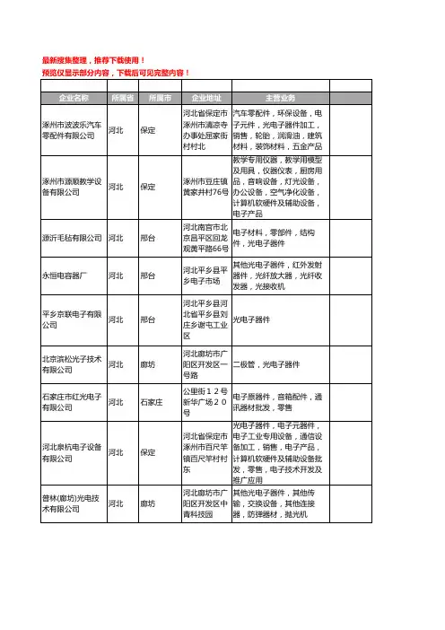 新版河北省光电子器件工商企业公司商家名录名单联系方式大全19家