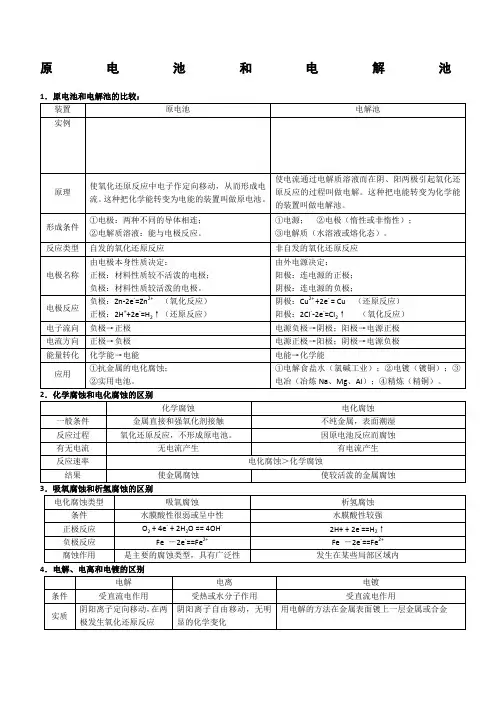高中化学原电池和电解池全面总结超全版