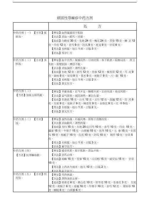 顽固性荨麻疹中药方剂