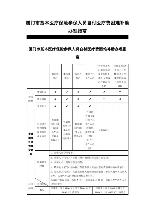 厦门市基本医疗保险参保人员自付医疗费困难补助办理指南