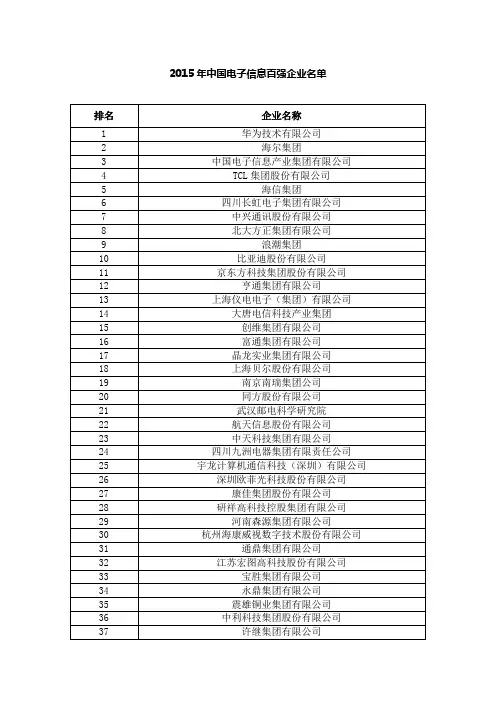 2015年中国电子信息百强企业名单