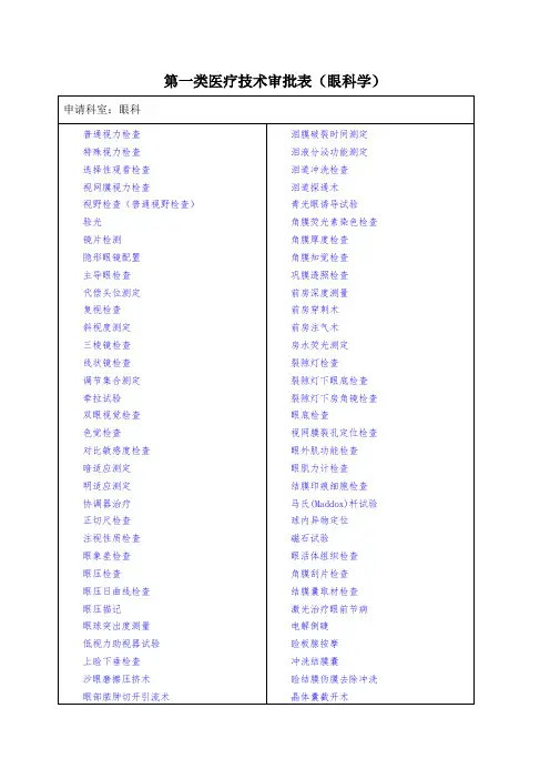 第一类医疗技术审批表(眼科)