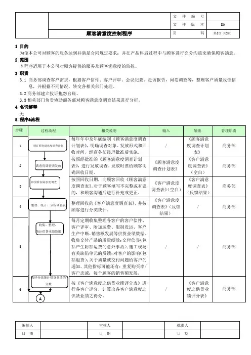 顾客满意度控制程序